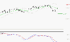 SAFRAN : Attendre un test du support