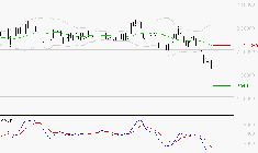 HERMES INTERNATIONAL : Sous les résistances, une consolidation est probable
