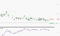 ESSILORLUXOTTICA : Sous les résistances, une consolidation est probable
