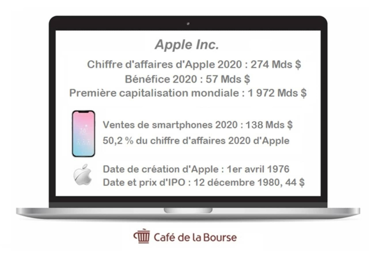 Cafe de la bourse