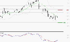 AYVENS : Retour possible sur les supports