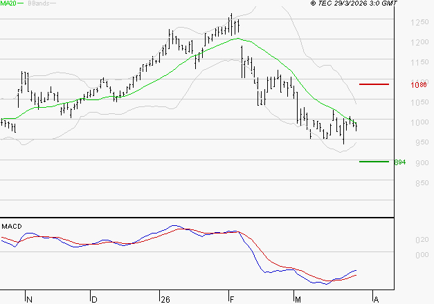 AYVENS : Retour possible sur les supports