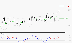 ALSTOM : Le mouvement reste haussier