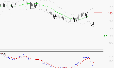 M6 : Sous les résistances, une consolidation est probable