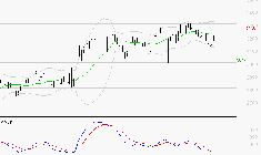 RUBIS : Sous les résistances, une consolidation est probable