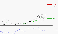 SOITEC : Les résistances sont proches