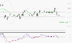 VINCI : La tendance baissière peut reprendre