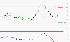 ERAMET : Retour possible sur les supports