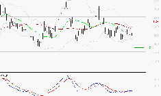 VALLOUREC : Attendre un test du support