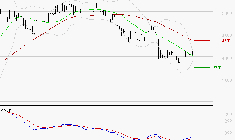 EQUASENS : Retour possible sur les supports