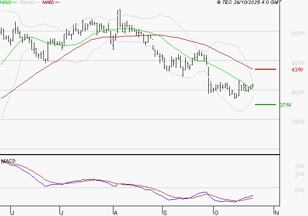 EQUASENS : Retour possible sur les supports