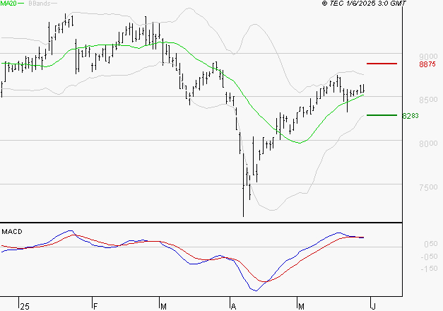 WENDEL : La situation technique est plutôt incertaine