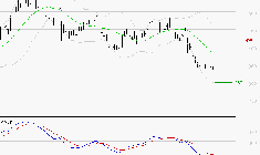 CLARIANE : Sous les résistances, une consolidation est probable