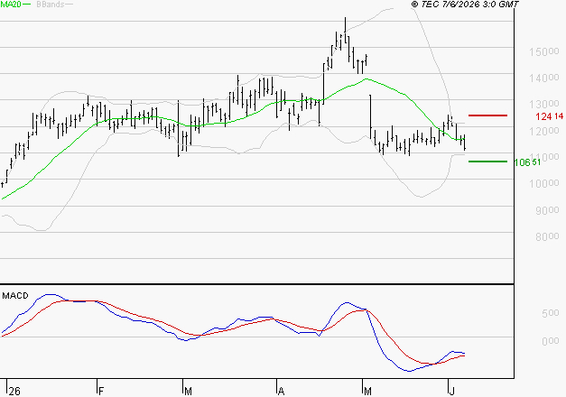 VIRIDIEN (ex CGG) : Retour possible sur les supports