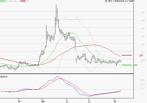 CLARIANE : Retour possible sur les supports