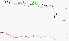MICHELIN : Sous les résistances, une consolidation est probable