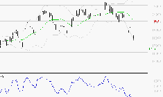 SARTORIUS STEDIM BIOTECH : Surveiller le comportement des cours sur les supports