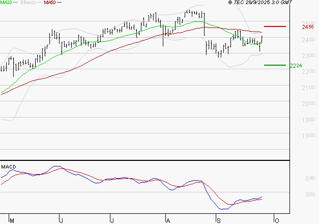 ELIS SA : Peu de risque à moyen terme