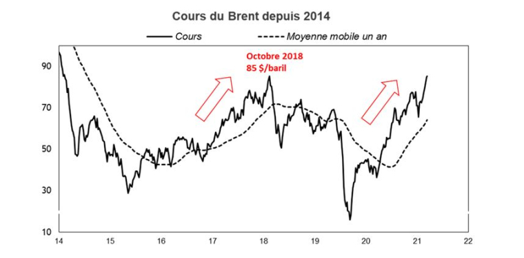 Source : Factset et Valquant Expertyse