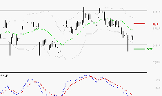 SANOFI : Sous les résistances, une consolidation est probable
