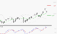 SARTORIUS STEDIM BIOTECH : Les signaux haussiers sont intacts