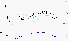 DASSAULT SYSTEMES SA : Sous les résistances, une consolidation est probable