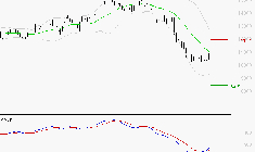 CAPGEMINI : Attendre un test du support