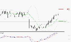 BIC : Le mouvement reste haussier
