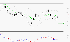 AIR FRANCE-KLM : Sous les résistances, une consolidation est probable