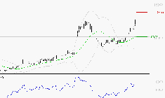 VIRIDIEN (ex CGG) : Les résistances sont proches