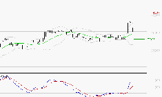 BURELLE : Les signaux haussiers sont intacts