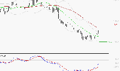 LECTRA : Peu de risque à moyen terme