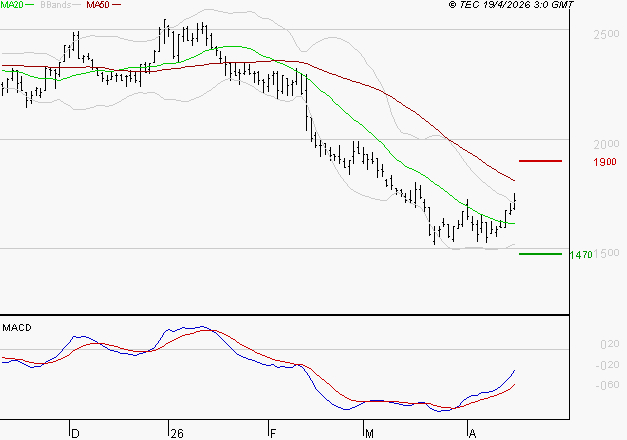 LECTRA : Peu de risque à moyen terme