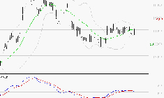 NEXANS : Une consolidation vers les supports est probable