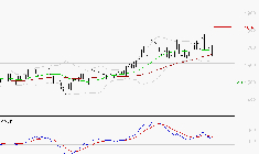 JCDECAUX : Une consolidation vers les supports est probable