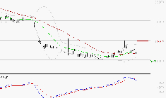 VUSIONGROUP : Une consolidation vers les supports est probable
