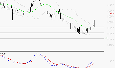 AIRBUS : Peu de risque à moyen terme