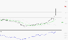 NOKIA : Risque de correction sous les résistances