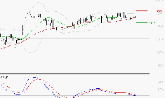 GETLINK : Une consolidation vers les supports est probable