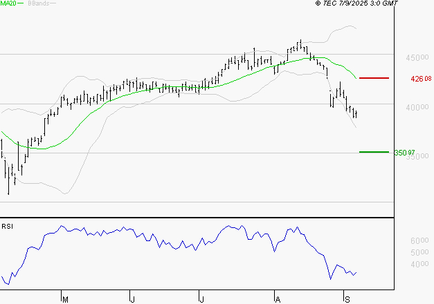 ID LOGISTICS GROUP : Surveiller le comportement des cours sur les supports