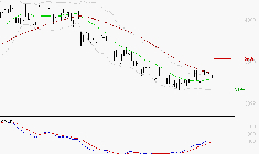 TECHNIP ENERGIES NV : Attendre un test du support