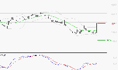 EQUASENS : L'analyse ne suggère pas de baisse à moyen terme