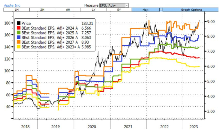 Source : Bloomberg LLP et Evariste Quant Research. Bloomberg LLP n’est pas responsable de cette analyse.