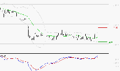 IMERYS : Le mouvement reste haussier