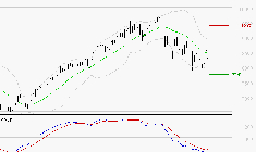 BNP PARIBAS : Retour possible sur les supports