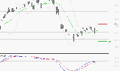 FORVIA SE : Sous les résistances, une consolidation est probable