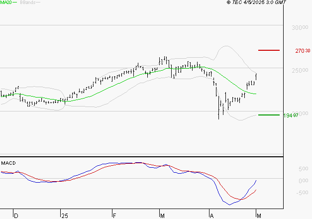 SAFRAN : Peu de risque à moyen terme