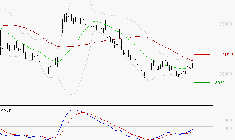 VUSIONGROUP : Peu de risque à moyen terme