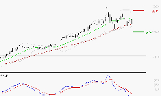 ENGIE : Une consolidation vers les supports est probable
