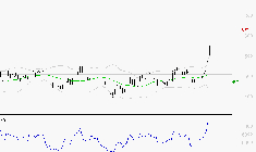 MAUREL ET PROM : Les résistances sont proches